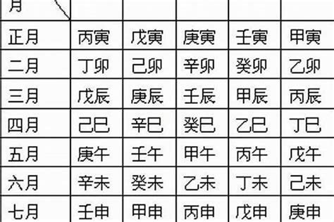 八字年柱|八字年柱可以看哪些内容？年柱代表的类象及命理吉凶。